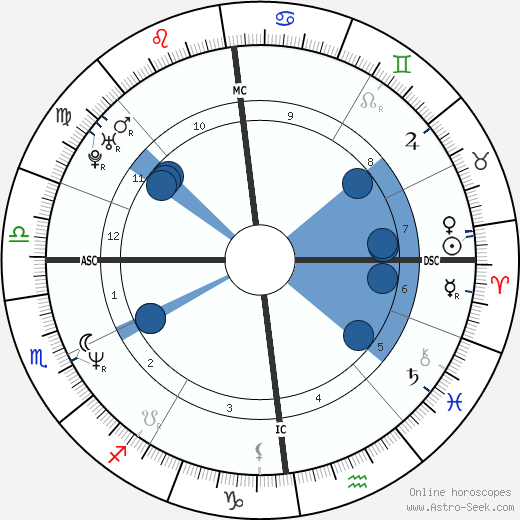 Joris Lutz wikipedia, horoscope, astrology, instagram