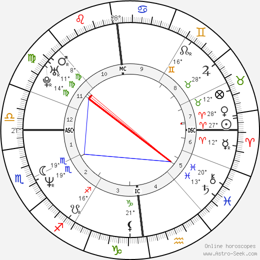 Joris Lutz birth chart, biography, wikipedia 2023, 2024