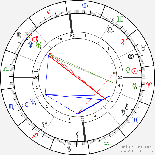 Joris Lutz birth chart, Joris Lutz astro natal horoscope, astrology