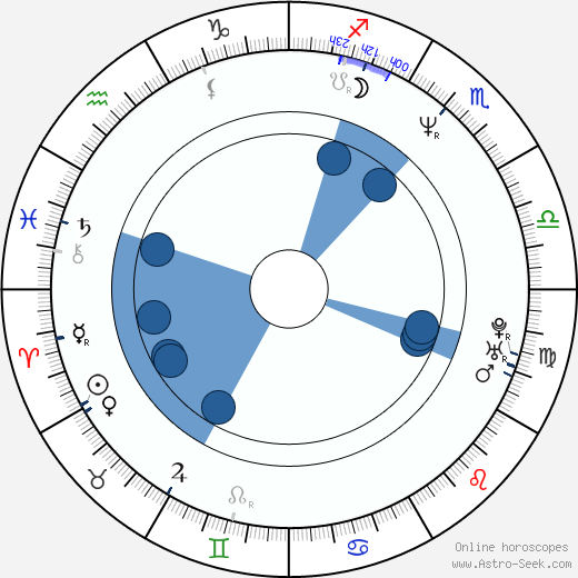 Keith Jackson wikipedia, horoscope, astrology, instagram