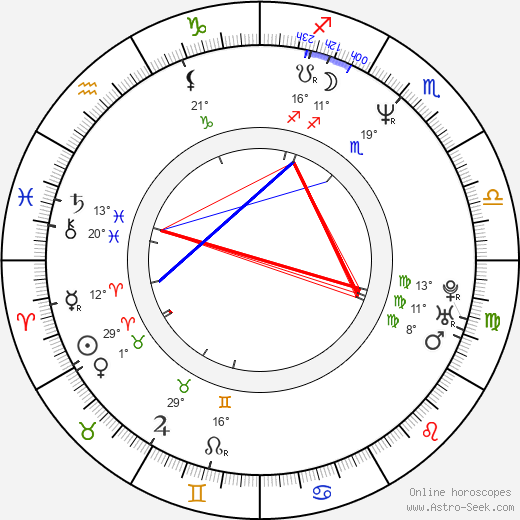 Keith Jackson birth chart, biography, wikipedia 2024, 2025