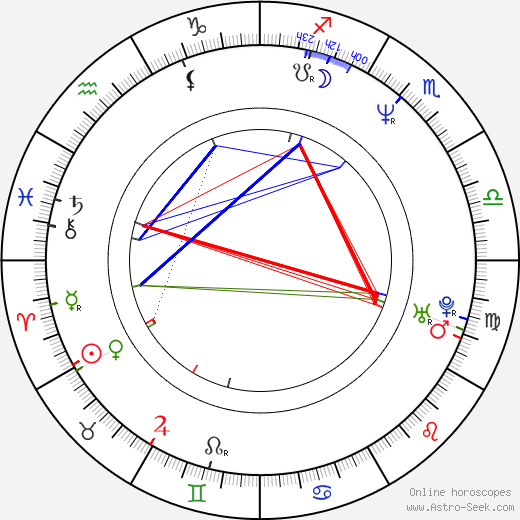 Keith Jackson birth chart, Keith Jackson astro natal horoscope, astrology