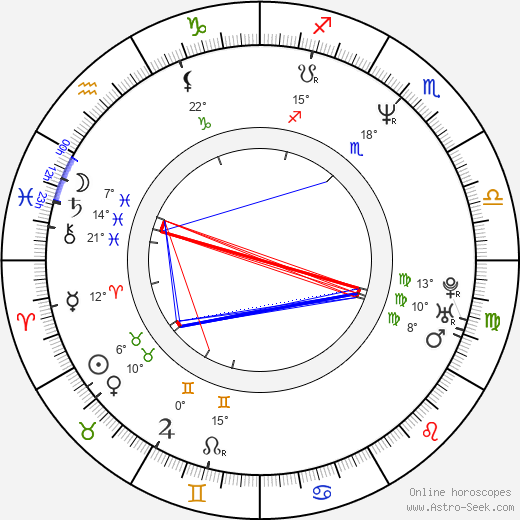 Kevin James birth chart, biography, wikipedia 2024, 2025