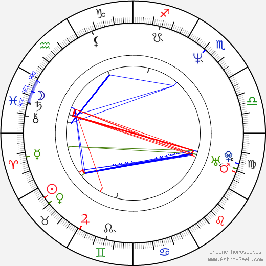 Kevin James birth chart, Kevin James astro natal horoscope, astrology