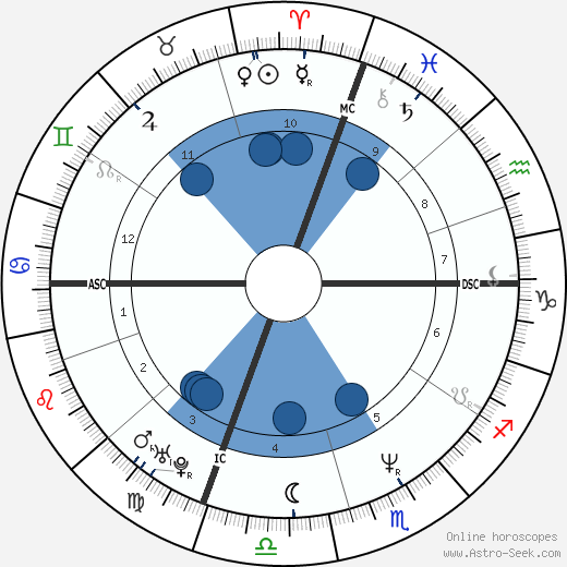 Kevin Stevens horoscope, astrology, sign, zodiac, date of birth, instagram