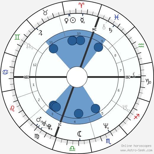 Kevin Stevens wikipedia, biography, birth chart, instagram Kevin Stevens wikipedia, horoscope, astrology, instagram
