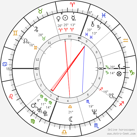 Kevin Stevens birth chart, biography, wikipedia 2024, 2025