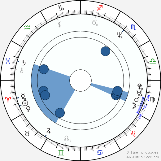 Kim Bodnia Oroscopo, astrologia, Segno, zodiac, Data di nascita, instagram