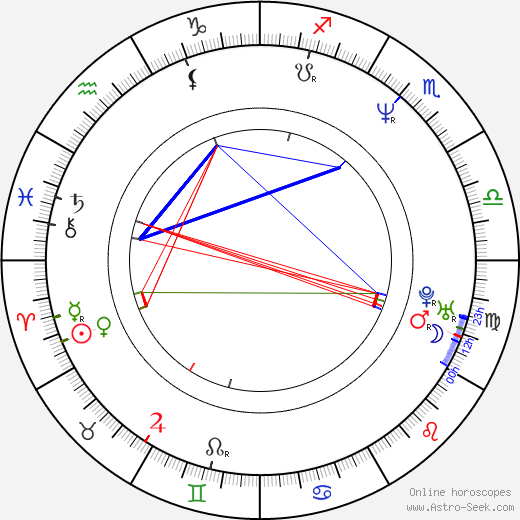 Kim Bodnia birth chart, Kim Bodnia astro natal horoscope, astrology
