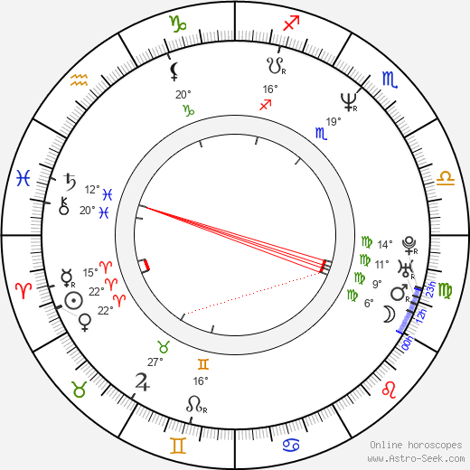Konstantin Bronzit birth chart, biography, wikipedia 2024, 2025