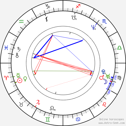 Konstantin Bronzit birth chart, Konstantin Bronzit astro natal horoscope, astrology