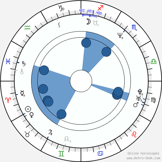 Konstantinos Hatzidakis horoscope, astrology, sign, zodiac, date of birth, instagram