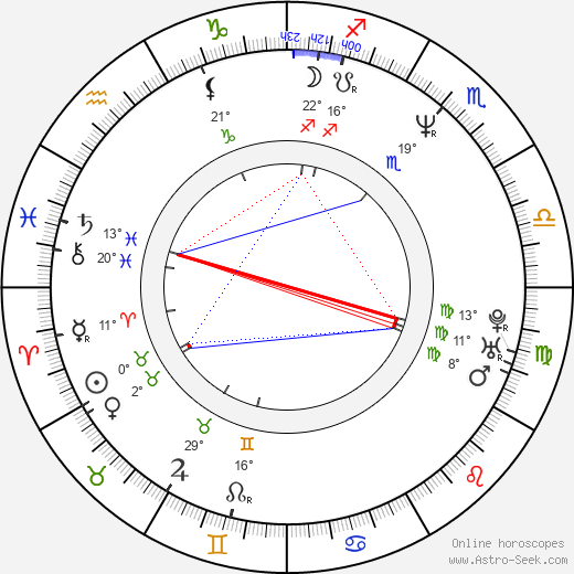 Konstantinos Hatzidakis birth chart, biography, wikipedia 2023, 2024