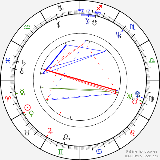 Konstantinos Hatzidakis birth chart, Konstantinos Hatzidakis astro natal horoscope, astrology