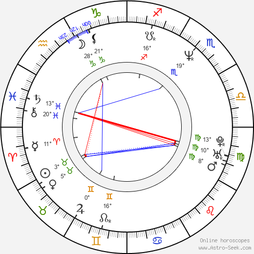 Lasse Spang Olsen birth chart, biography, wikipedia 2024, 2025