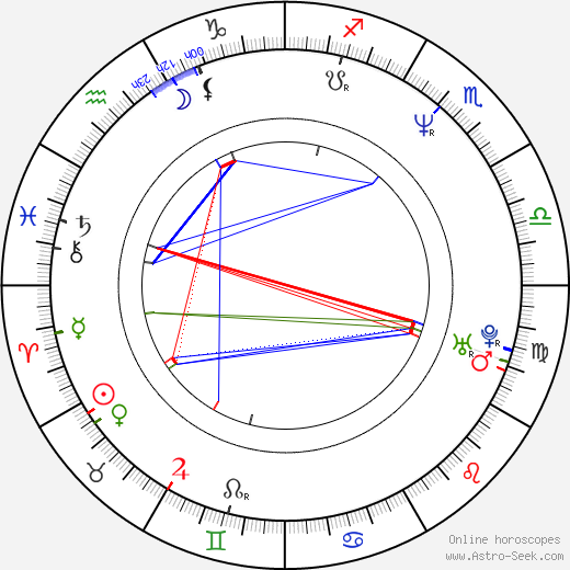 Lasse Spang Olsen birth chart, Lasse Spang Olsen astro natal horoscope, astrology