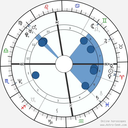 Lieve Slegers wikipedia, biography, birth chart, instagram Lieve Slegers wikipedia, horoscope, astrology, instagram