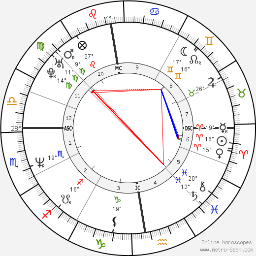 Lieve Slegers birth chart, biography, wikipedia 2023, 2024