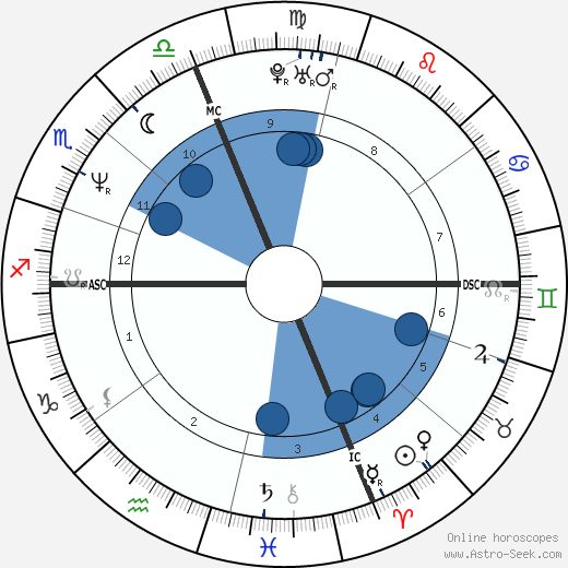 Linda Perry horoscope, astrology, sign, zodiac, date of birth, instagram