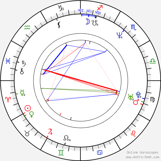 Måns Herngren birth chart, Måns Herngren astro natal horoscope, astrology