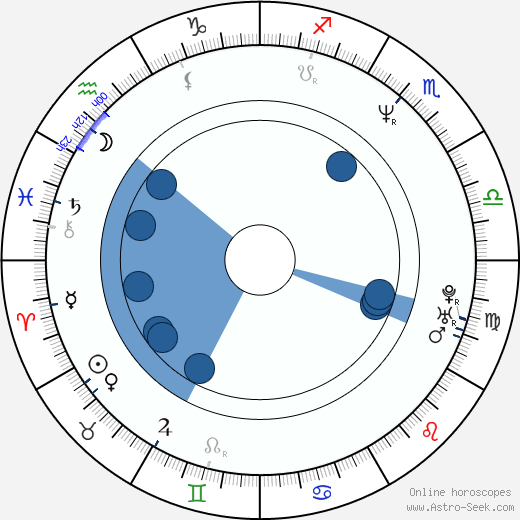 Marcel Zmožek horoscope, astrology, sign, zodiac, date of birth, instagram