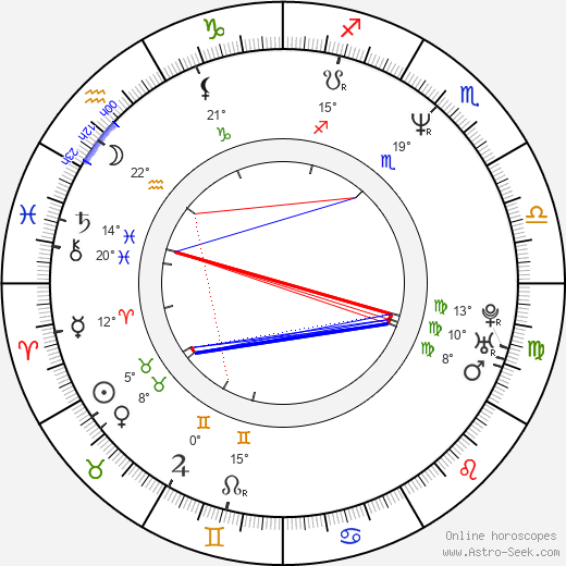 Marcel Zmožek birth chart, biography, wikipedia 2023, 2024