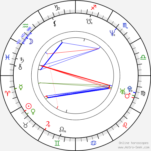 Marcel Zmožek birth chart, Marcel Zmožek astro natal horoscope, astrology