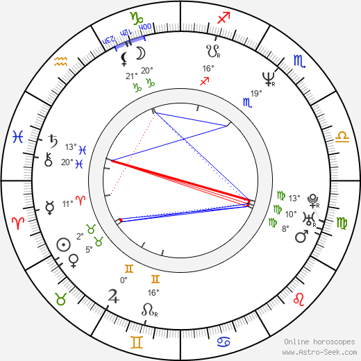 Mariana Levy birth chart, biography, wikipedia 2023, 2024