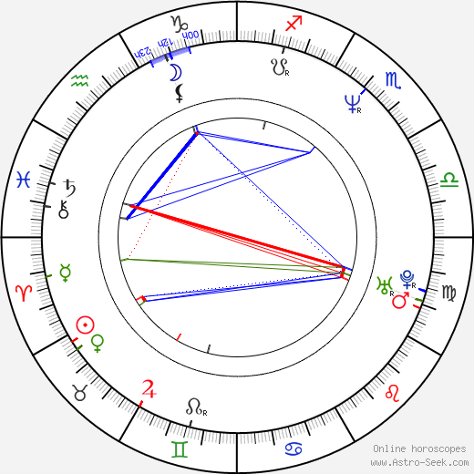 Mariana Levy birth chart, Mariana Levy astro natal horoscope, astrology