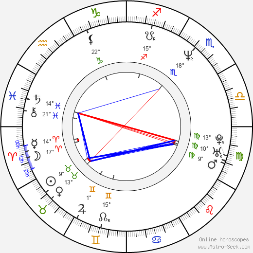 Mario Lara birth chart, biography, wikipedia 2023, 2024