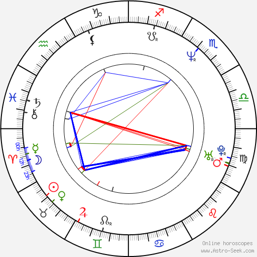 Mario Lara birth chart, Mario Lara astro natal horoscope, astrology