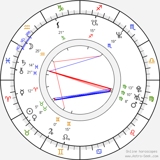 Mark Bryant birth chart, biography, wikipedia 2023, 2024