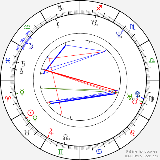 Mark Bryant birth chart, Mark Bryant astro natal horoscope, astrology