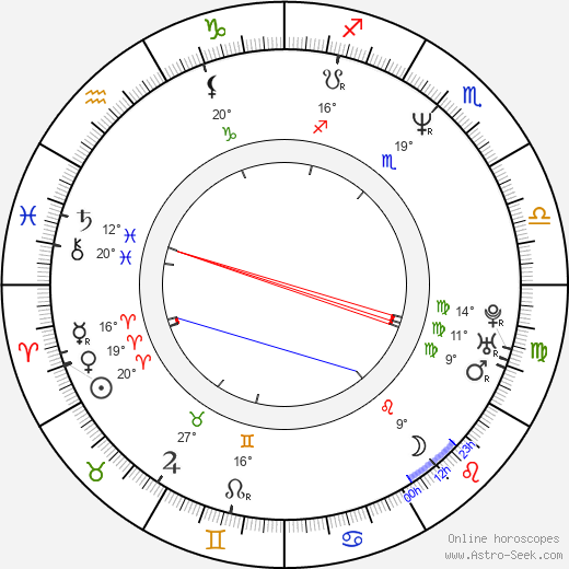 Mark Everett birth chart, biography, wikipedia 2023, 2024