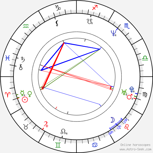 Mark Everett birth chart, Mark Everett astro natal horoscope, astrology