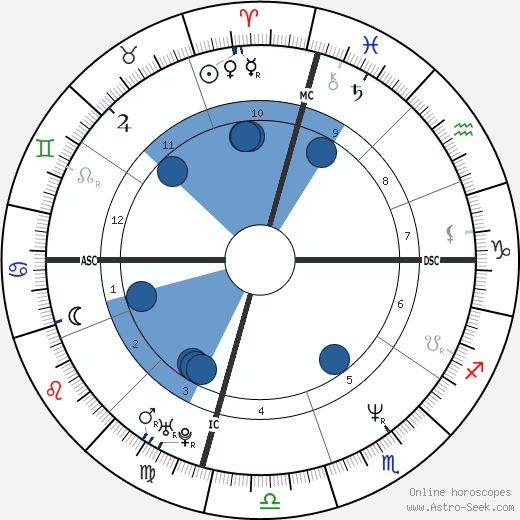 Mark Pellegrino wikipedia, biography, birth chart, instagram Mark Pellegrino wikipedia, horoscope, astrology, instagram