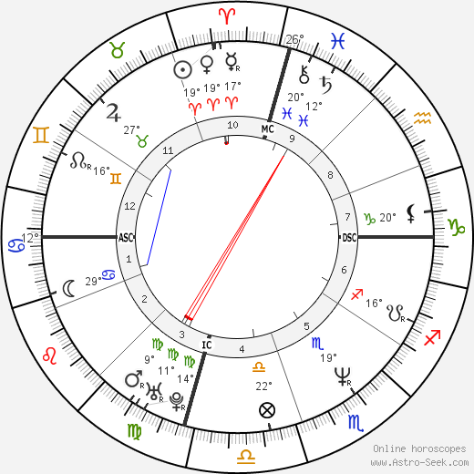Mark Pellegrino birth chart, biography, wikipedia 2024, 2025