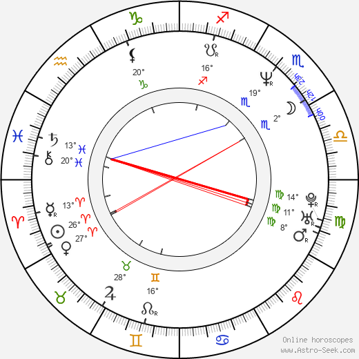 Martin Lawrence birth chart, biography, wikipedia 2023, 2024