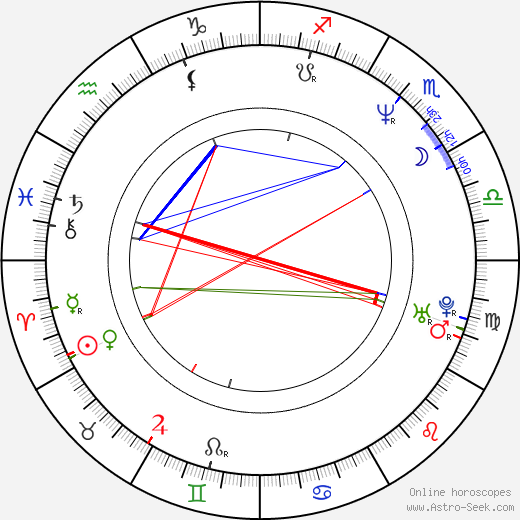 Martin Lawrence birth chart, Martin Lawrence astro natal horoscope, astrology