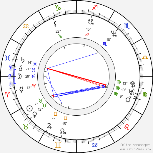 Martin Vrtáček birth chart, biography, wikipedia 2024, 2025