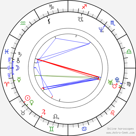 Martin Vrtáček birth chart, Martin Vrtáček astro natal horoscope, astrology