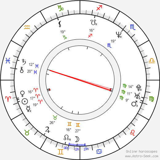 Matt Servitto birth chart, biography, wikipedia 2024, 2025