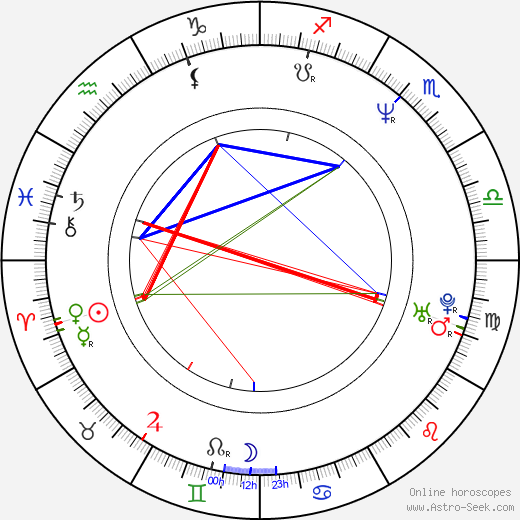 Matt Servitto birth chart, Matt Servitto astro natal horoscope, astrology