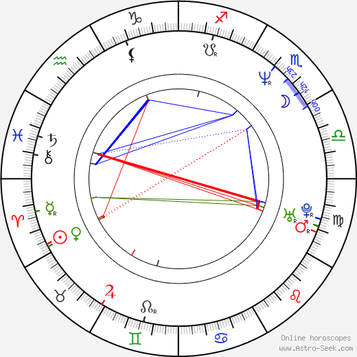 Michael Wong birth chart, Michael Wong astro natal horoscope, astrology