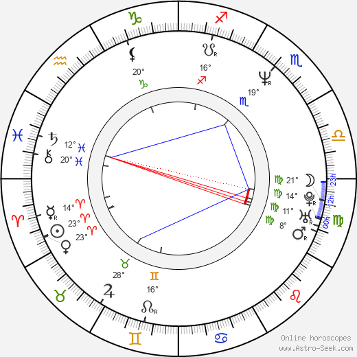 Michal Bílek birth chart, biography, wikipedia 2023, 2024