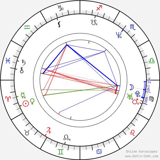 Michal Bílek birth chart, Michal Bílek astro natal horoscope, astrology