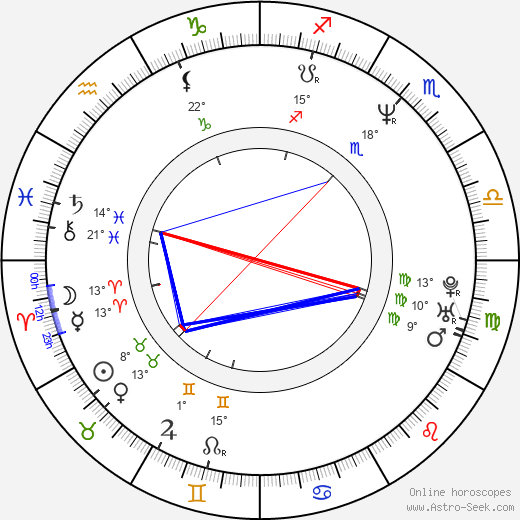 Mikael Syrén birth chart, biography, wikipedia 2024, 2025