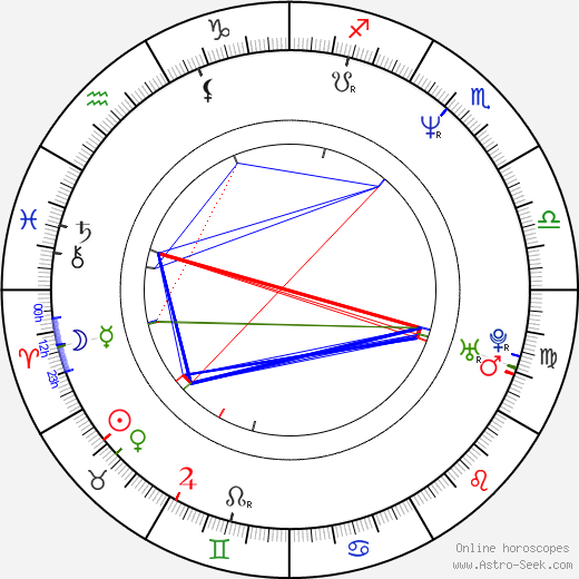 Mikael Syrén birth chart, Mikael Syrén astro natal horoscope, astrology