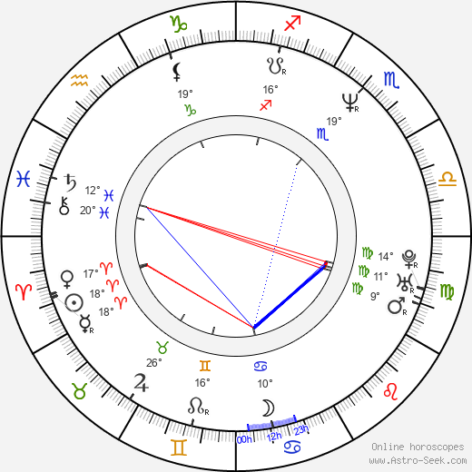 Nastasha Baron birth chart, biography, wikipedia 2023, 2024