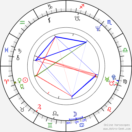 Nastasha Baron birth chart, Nastasha Baron astro natal horoscope, astrology